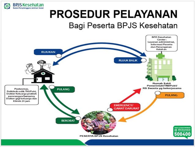 BPJS4
