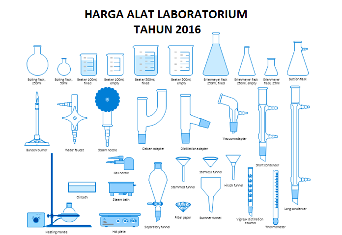 Harga Alat Laboratorium Rumah Sakit