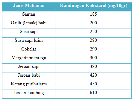 bahaya