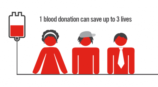 donate-blood