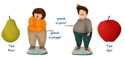 Menimbang Berat Badan Setiap Hari dapat Menurunkan Obesitas!