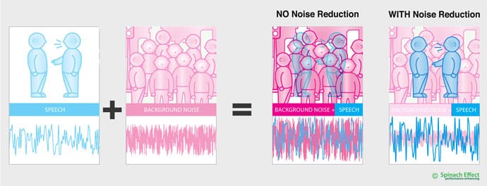 noise-reduction-diagram-hearing-ads-melbourne