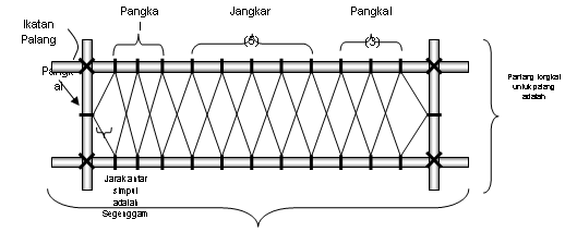 dragbar