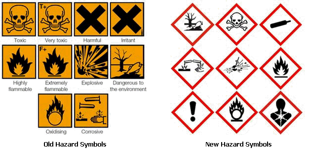 new-old-hazard-signs