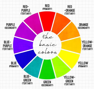 roda_warna_dasar