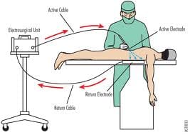 electrosurgical-device