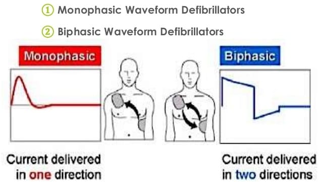 AED Defibrillator