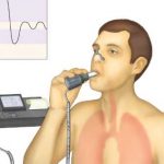 15 Tips Membeli Alat Spirometer Bagus dan Berkualitas